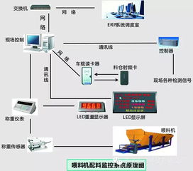 深圳孟川科技發(fā)布全新球磨機(jī)配料管理系統(tǒng)，引領(lǐng)工業(yè)智能化升級(jí)