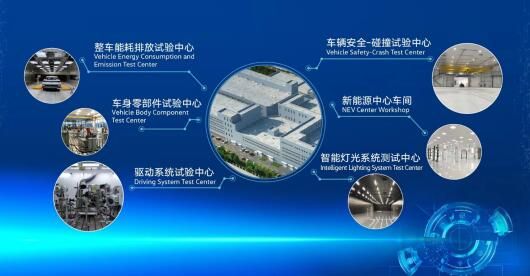 技術引擎，驅動向新 一汽-大眾新技術開發中心在長春落成